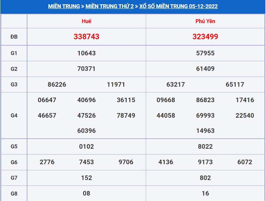 soi cau xsmt 12-12-2022