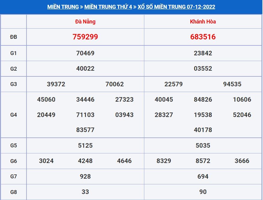 soi cau xsmt 14-12-2022