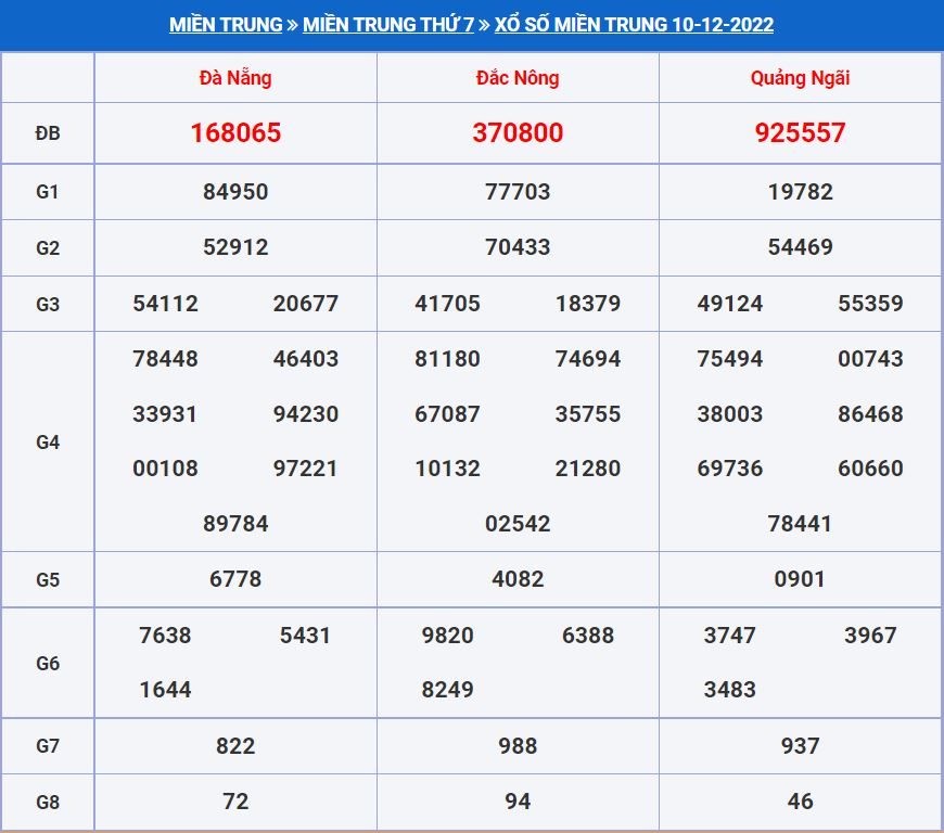soi cau xsmt 17-12-2022