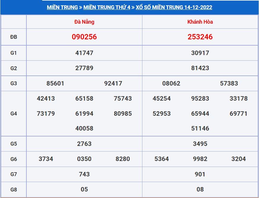 soi cau xsmt 21-12-2022 chính xác cao soi cau xsmt 21-12-2022