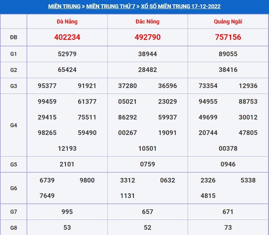 soi cau xsmt 24-12-2022 chính xác nhất soi cau xsmt 24-12-2022