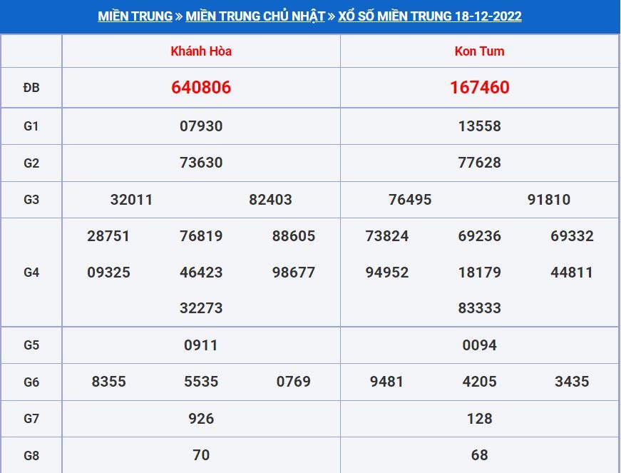 soi cau xsmt 25-12-2022