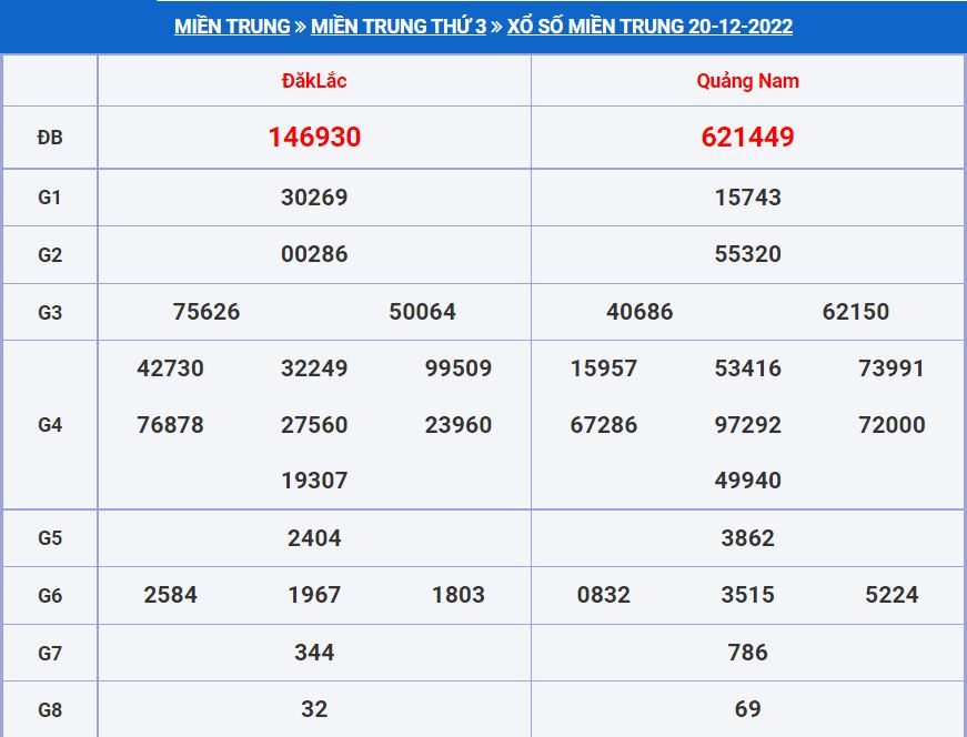 Soi cầu xsmt 27-12-2022 miễn phí hôm nay soi cau xsmt 27-12-2022