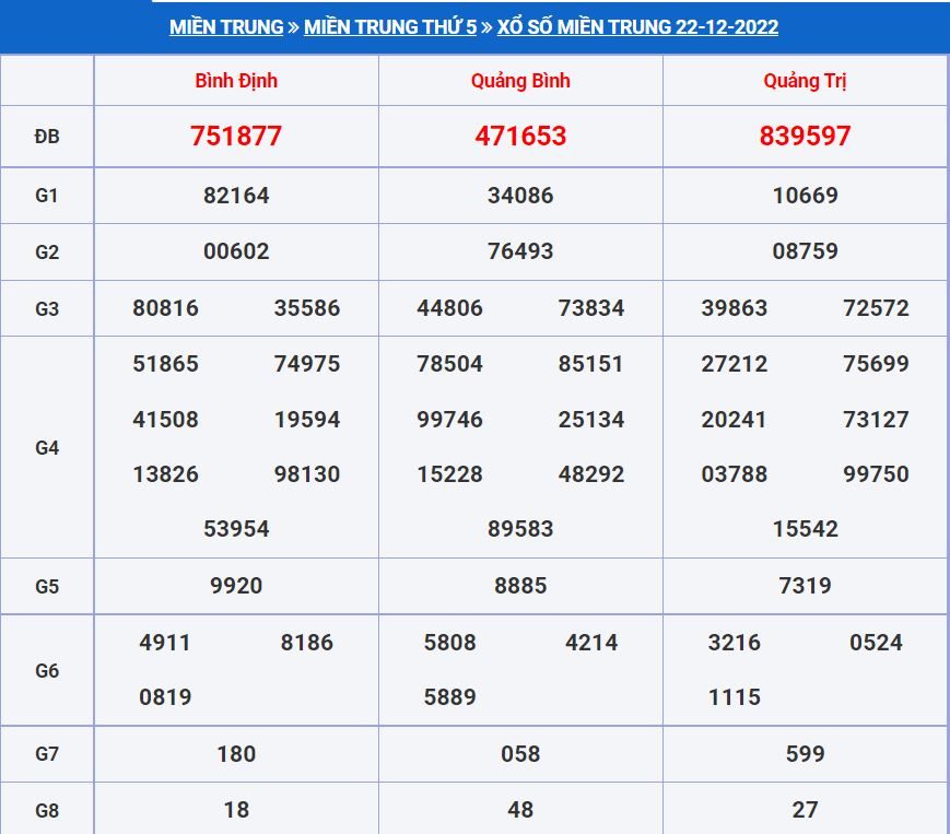 soi cau xsmt 29-12-2022