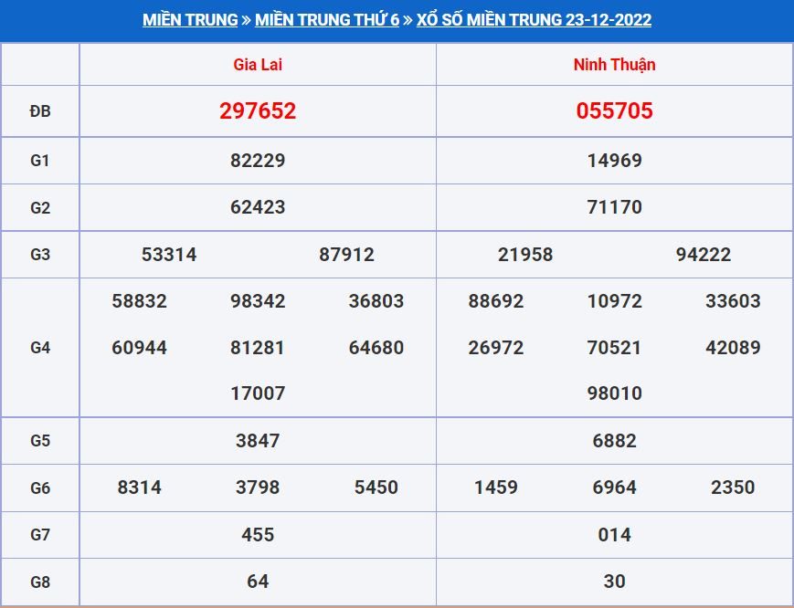 soi cau xsmt 30-12-2022