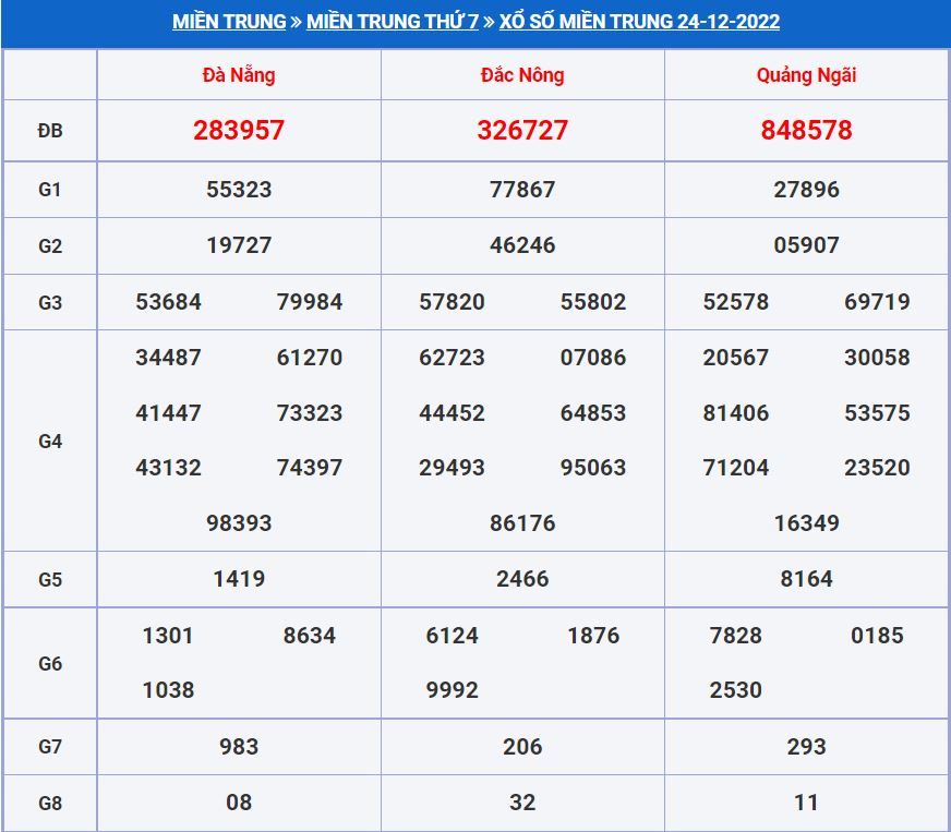 soi cau xsmt 31-12-2022 chính xác nhất soi cau xsmt 31-12-2022