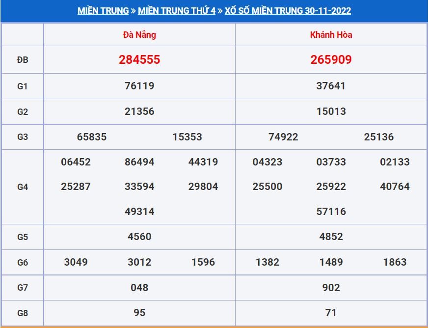 soi cau xsmt 7-12-2022 soi cau xsmt 7-12-2022
