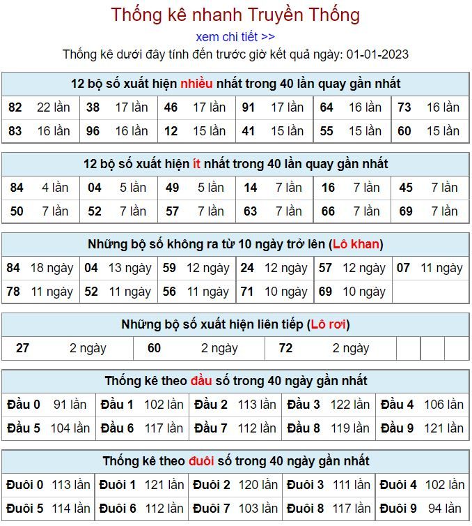 Thống kê kqxsmb 1-1-2023 chính xác nhất thong ke kqxsmb 1-1-2023