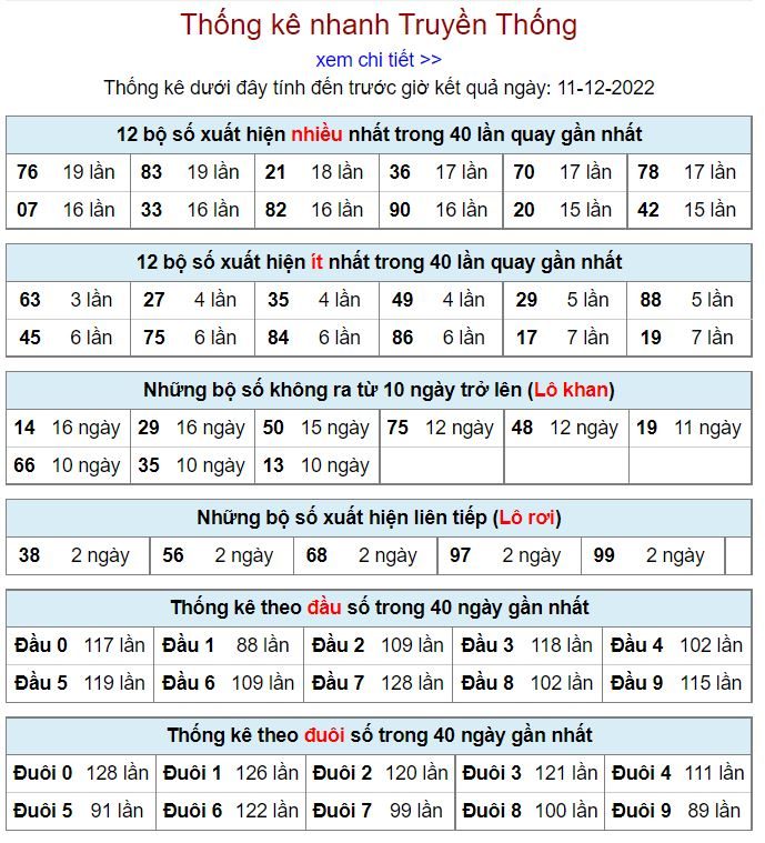 thong ke kqxsmb 11-12-2022 chính xác nhất thong ke kqxsmb 11-12-2022