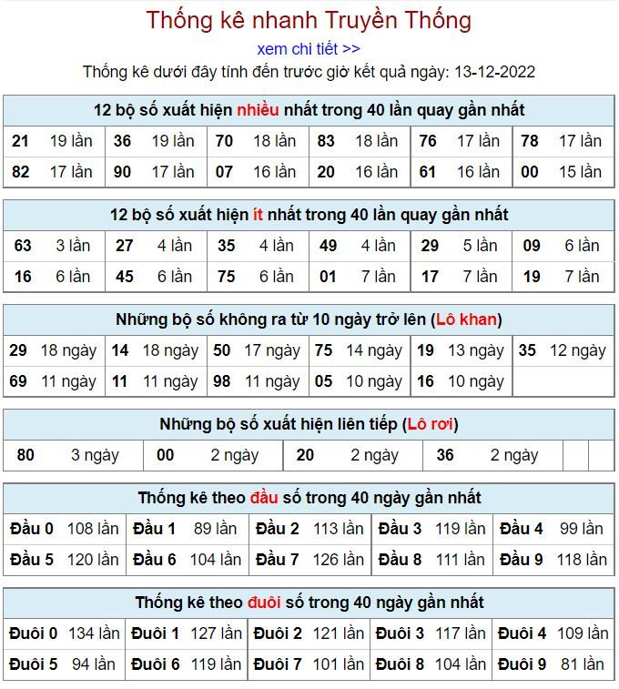 thong ke kqxsmb 13-12-2022 chính xác nhất thong ke kqxsmb 13-12-2022