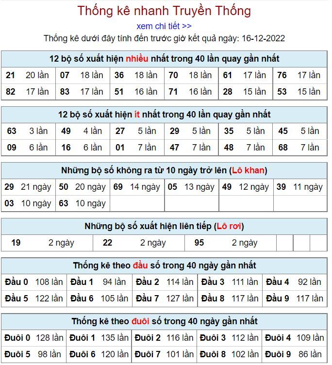 thong ke kqxsmb 16-12-2022 thong ke kqxsmb 16-12-2022