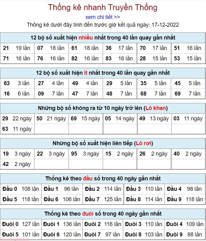 thong ke kqxsmb 17-12-2022