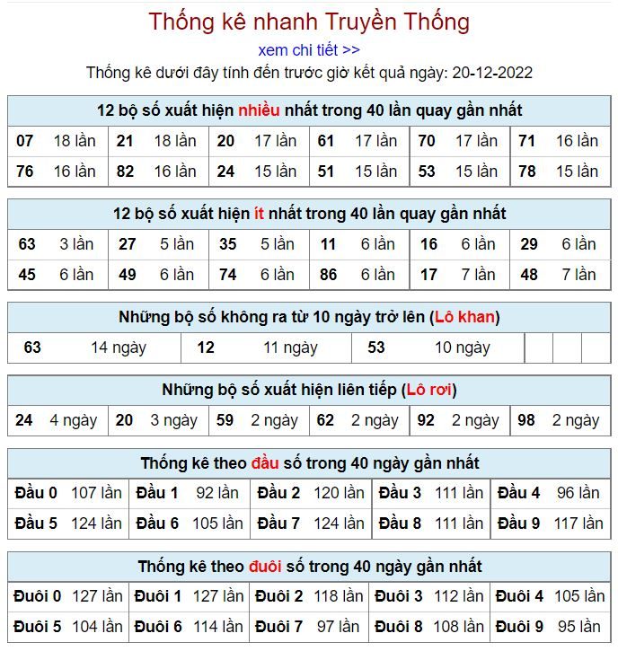 soi cau xsmb 20-12-2022 chinh xac nhat thong ke kqxsmb 20-12-2022