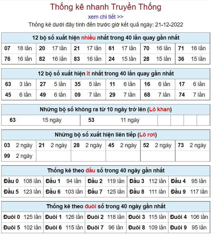 soi cau xsmb 21-12-2022 chinh xac nhat thong ke kqxsmb 21-12-2022
