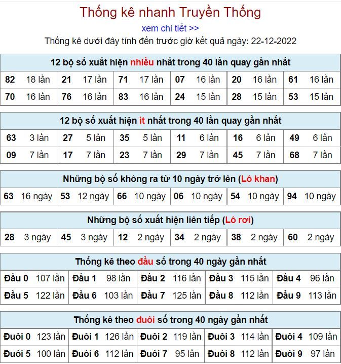 thong ke kqxsmb 22-12-2022