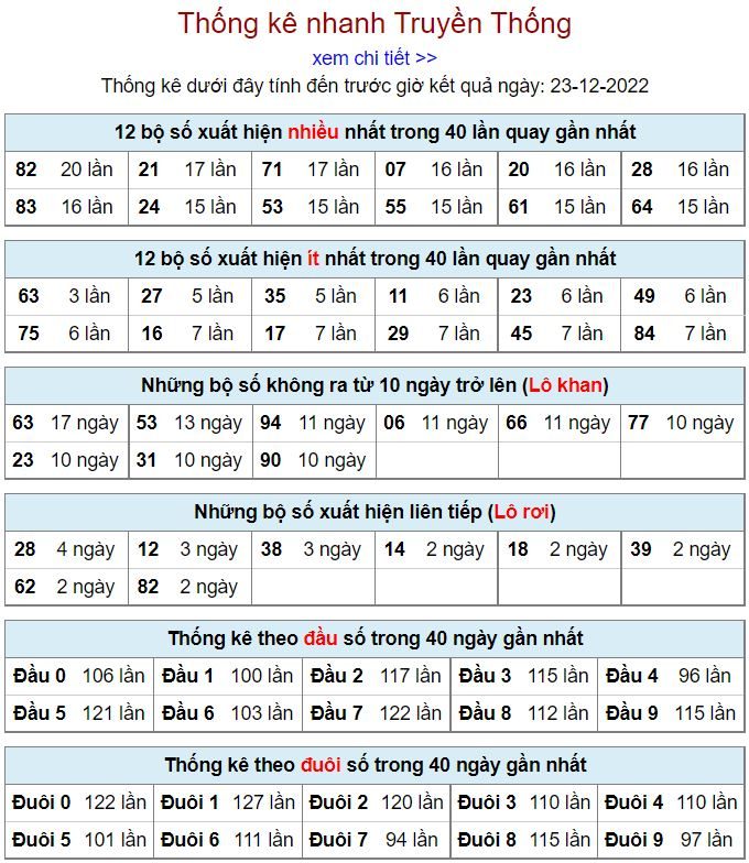 soi cau xsmb 23-12-2022 chinh xac nhat thong ke kqxsmb 23-12-2022