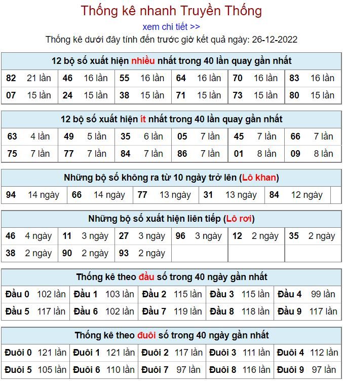 Thống kê kqxsmb 26-12-2022 chính xác nhất thong ke kqxsmb 26-12-2022