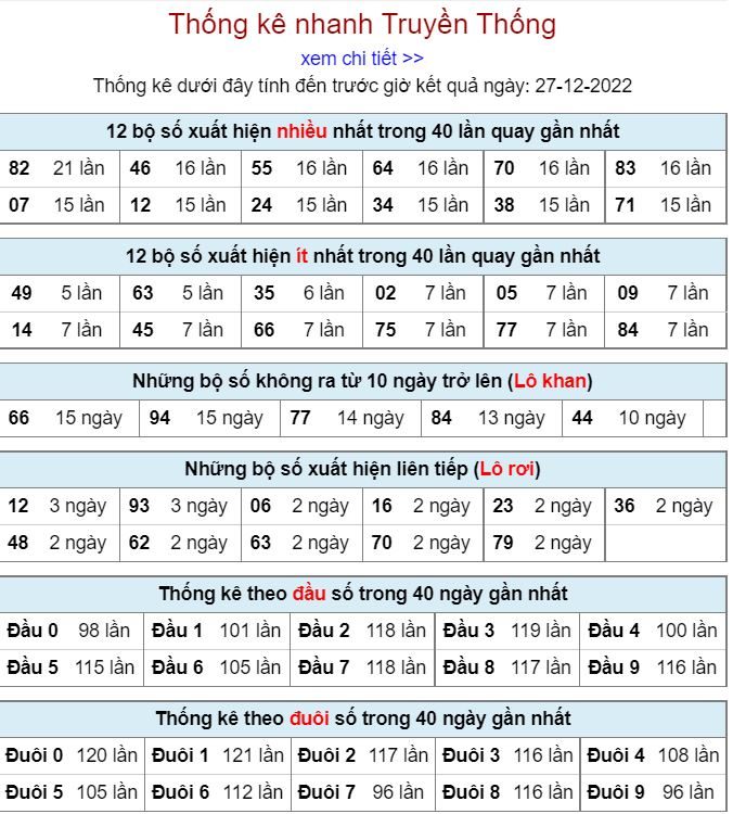 thong ke kqxsmb 27-12-2022