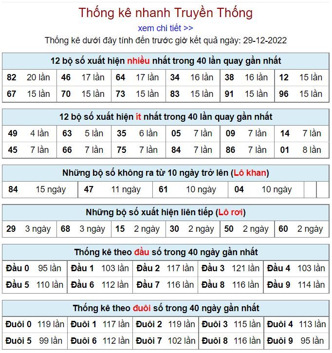 Thống kê kqxsmb 29-12-2022 chính xác nhất thong ke kqxsmb 29-12-2022