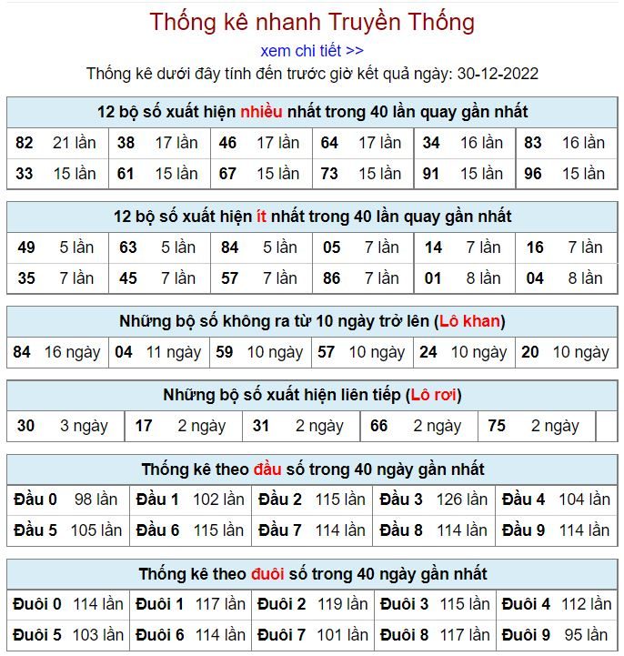 Thống kê kqxsmb 30-12-2022 chính xác nhất thong ke kqxsmb 30-12-2022