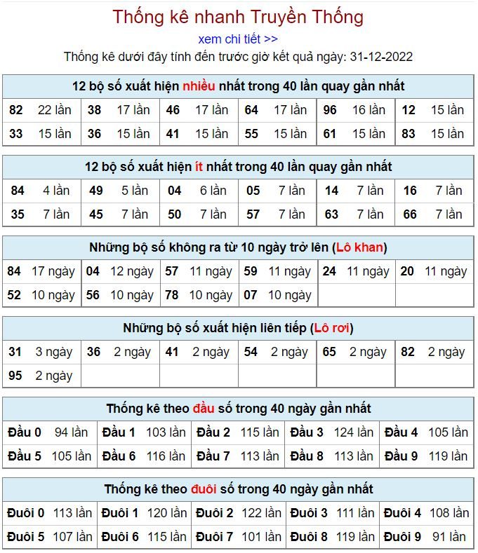 Thống kê kqxsmb 31-12-2022 chính xác nhất thong ke kqxsmb 31-12-2022