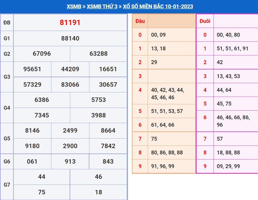 soi cầu xsmb 11-1-2023 chính xác nhất soi cau xsmb 11-1-2023 chinh xac nhat