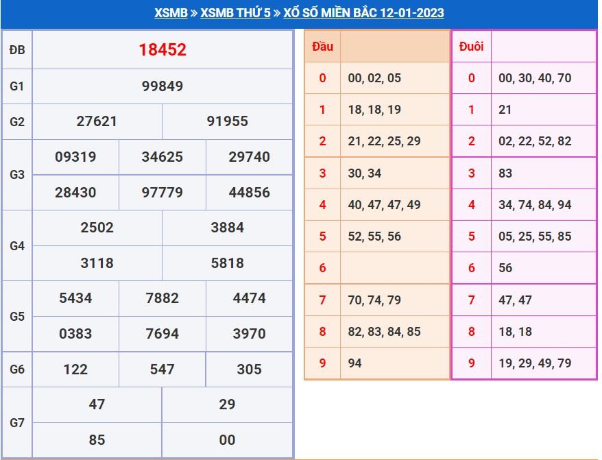 soi cầu xsmb 13-1-2023 chính xác nhất soi cau xsmb 13-1-2023 chinh xac nhat