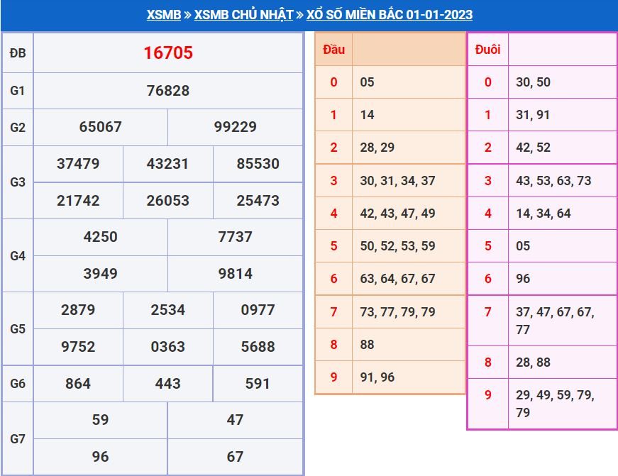 soi cầu xsmb 2-1-2023 chính xác nhất soi cau xsmb 2-1-2023 chinh xac nhat