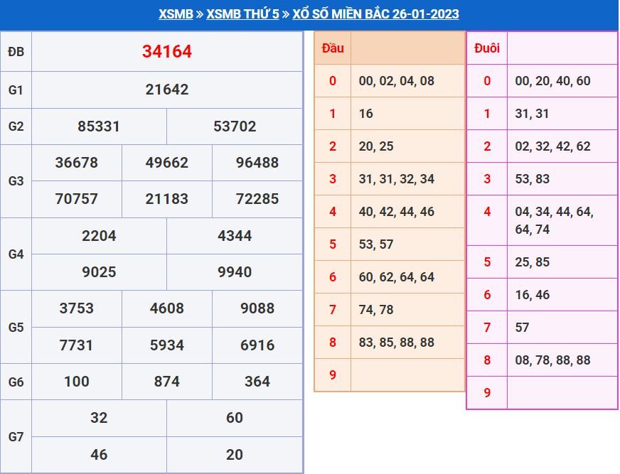 soi cầu xsmb 27-1-2023 chính xác nhất soi cau xsmb 27-1-2023 chinh xac nhat