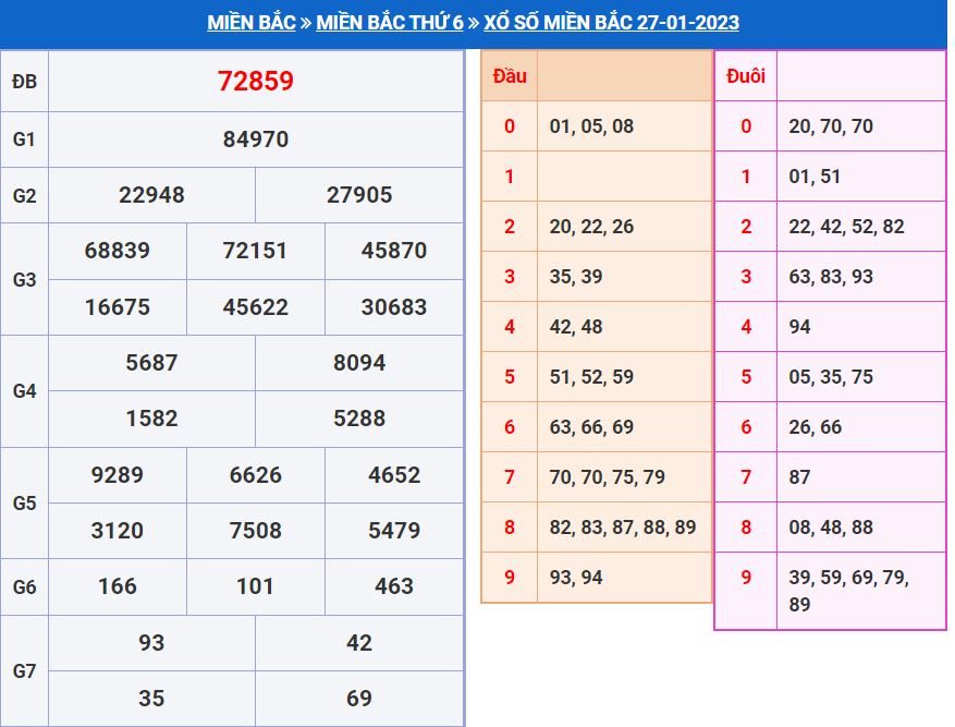 soi cau xsmb 28-1-2023 chinh xac nhat