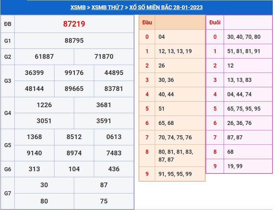 soi cầu xsmb 29-1-2023 chính xác nhất soi cau xsmb 29-1-2023 chinh xac nhat