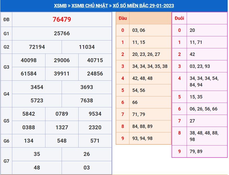 soi cầu xsmb 30-1-2023 chính xác nhất soi cau xsmb 30-1-2023 chinh xac nhat