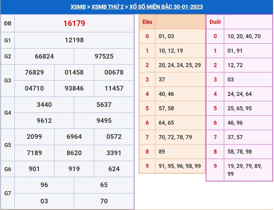soi cầu xsmb 31-1-2023 chính xác nhất soi cau xsmb 31-1-2023 chinh xac nhat