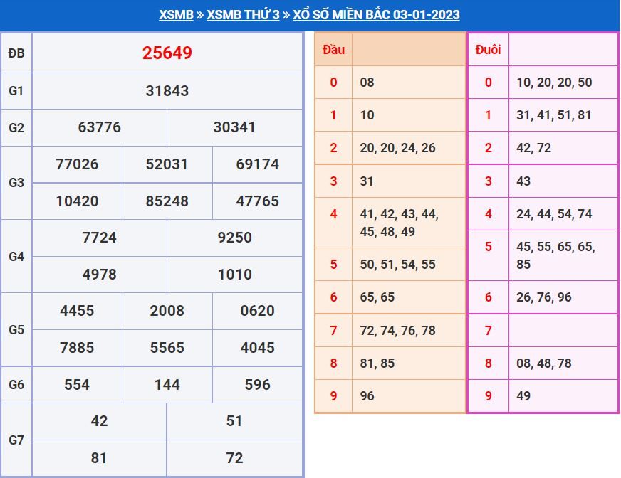 soi cầu xsmb 4-1-2023 chính xác nhất soi cau xsmb 4-1-2023 chinh xac nhat