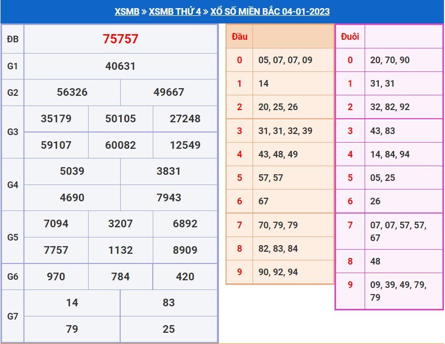 soi cầu xsmb 5-1-2023 chính xác nhất soi cau xsmb 5-1-2023 chinh xac nhat