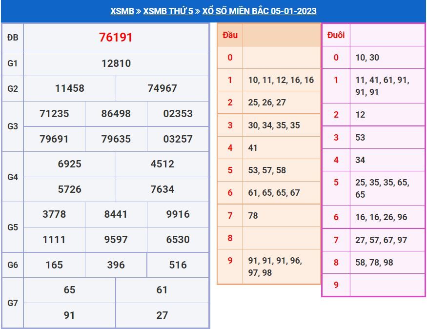 soi cầu xsmb 6-1-2023 chính xác nhất soi cau xsmb 6-1-2023 chinh xac nhat