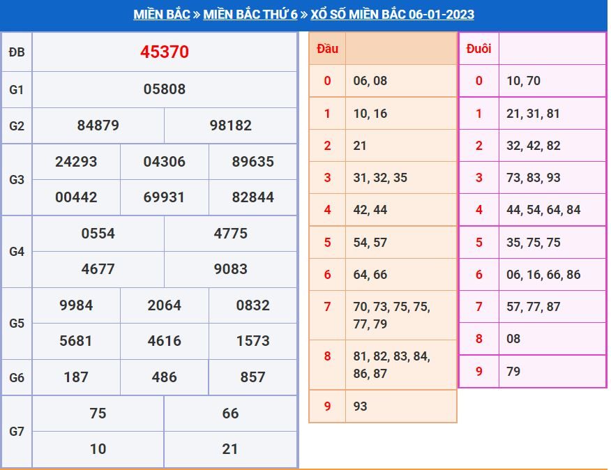 soi cầu xsmb 7-1-2023 chính xác nhất soi cau xsmb 7-1-2023 chinh xac nhat