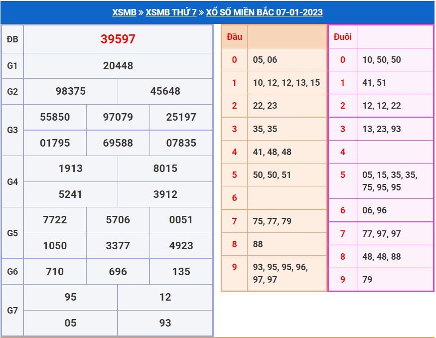 soi cầu xsmb 8-1-2023 chính xác nhất soi cau xsmb 8-1-2023 chinh xac nhat