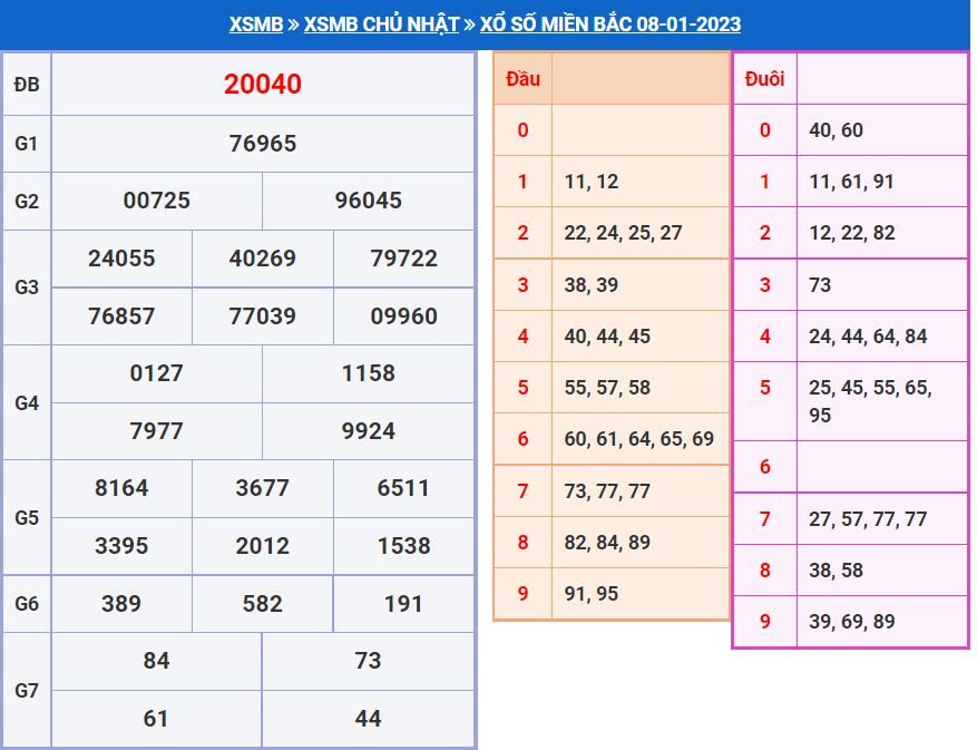 soi cầu xsmb 9-1-2023 chính xác nhất soi cau xsmb 9-1-2023 chinh xac nhat