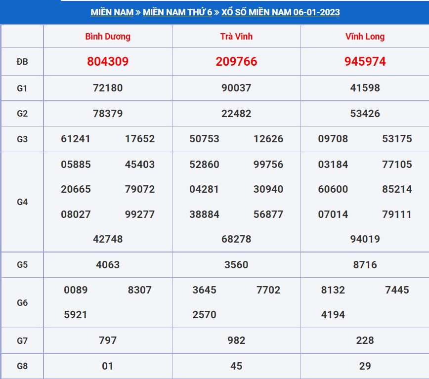 soi cau xsmn 13-1-2023 chính xác nhất soi cau xsmn 13-1-2023