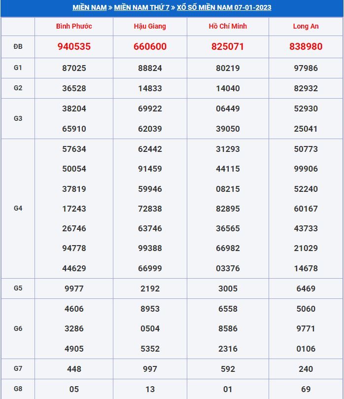 soi cầu xsmn 14-1-2023 tỷ lệ trúng cao soi cau xsmn 14-1-2023