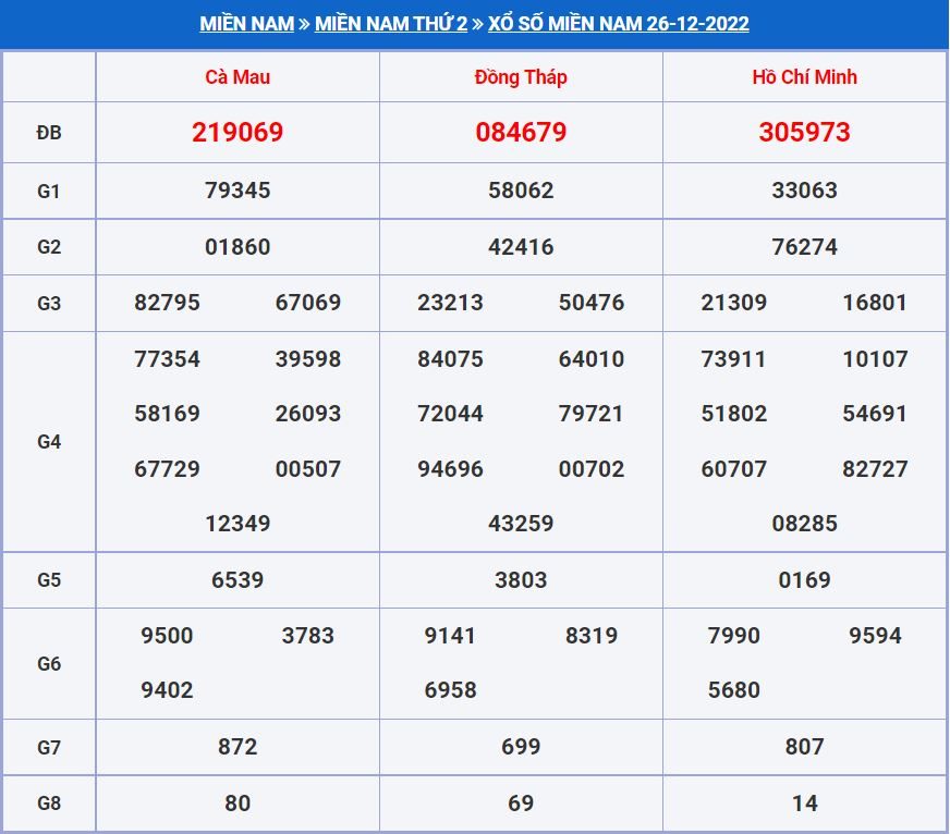 soi cầu xsmn 2-1-2023 chính xác nhất soi cau xsmn 2-1-2023