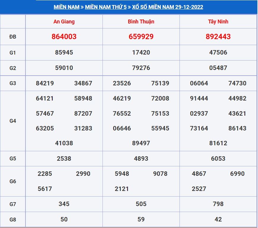 Soi cầu xsmn 5-1-2023 miễn phí hôm nay soi cau xsmn 5-1-2023