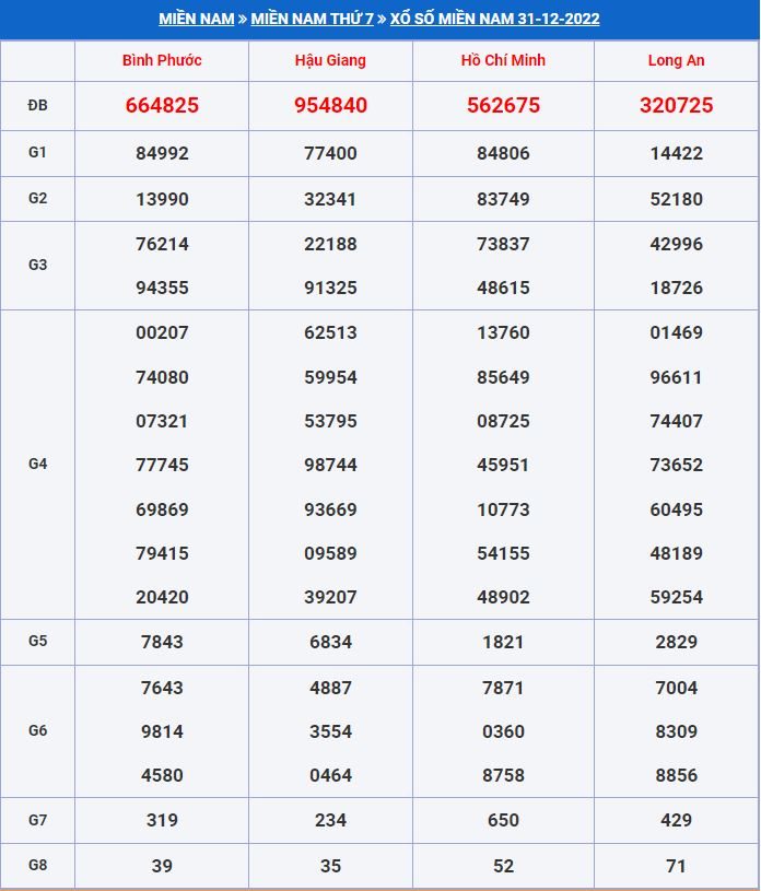 soi cầu xsmn 7-1-2023 tỷ lệ trúng cao soi cau xsmn 7-1-2023