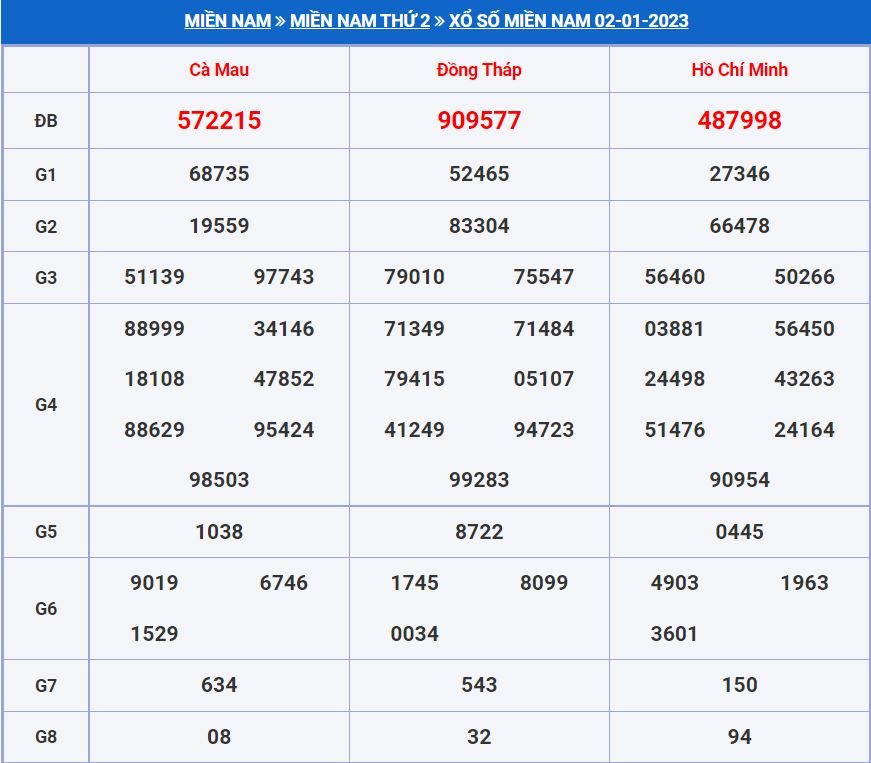 soi cầu xsmn 9-1-2023 chính xác nhất soi cau xsmn 9-1-2023