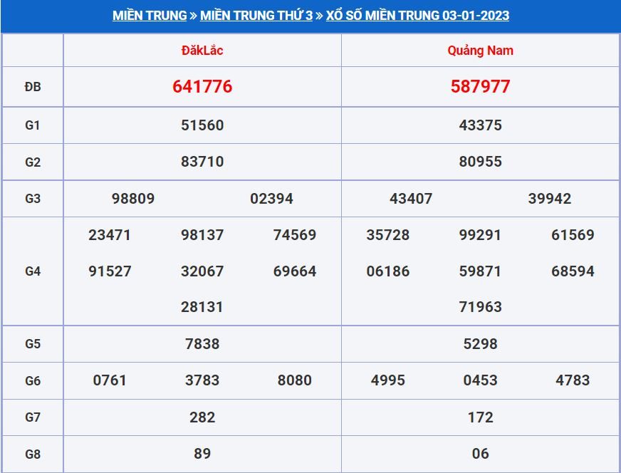 Soi cầu xsmt 10-1-2023 miễn phí hôm nay soi cau xsmt 10-1-2023
