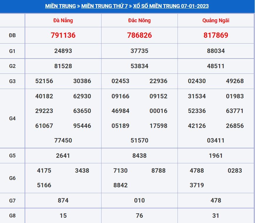 soi cau xsmt 14-1-2023 chính xác nhất soi cau xsmt 14-1-2023