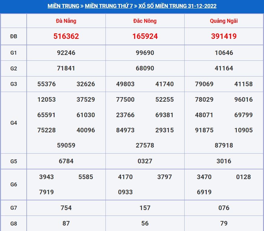 soi cau xsmt 7-1-2023 chính xác nhất soi cau xsmt 7-1-2023