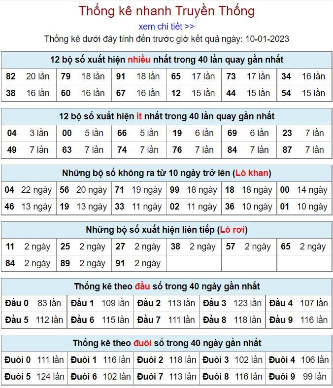 Thống kê kqxsmb 10-1-2023 chính xác nhất thong ke kqxsmb 10-1-2023