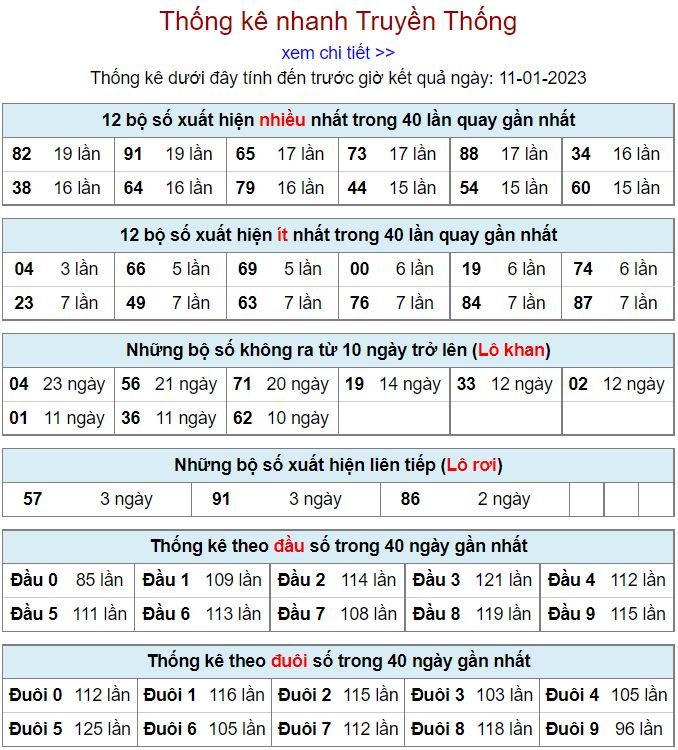 Thống kê kqxsmb 11-1-2023 chính xác nhất thong ke kqxsmb 11-1-2023